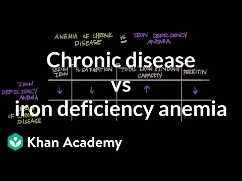 Chronic disease vs iron deficiency anemia | Hematologic System Diseases | NCLEX-RN | Khan Academy