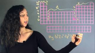 What Is the Electron Configuration of Mercury? : Chemistry Rundown