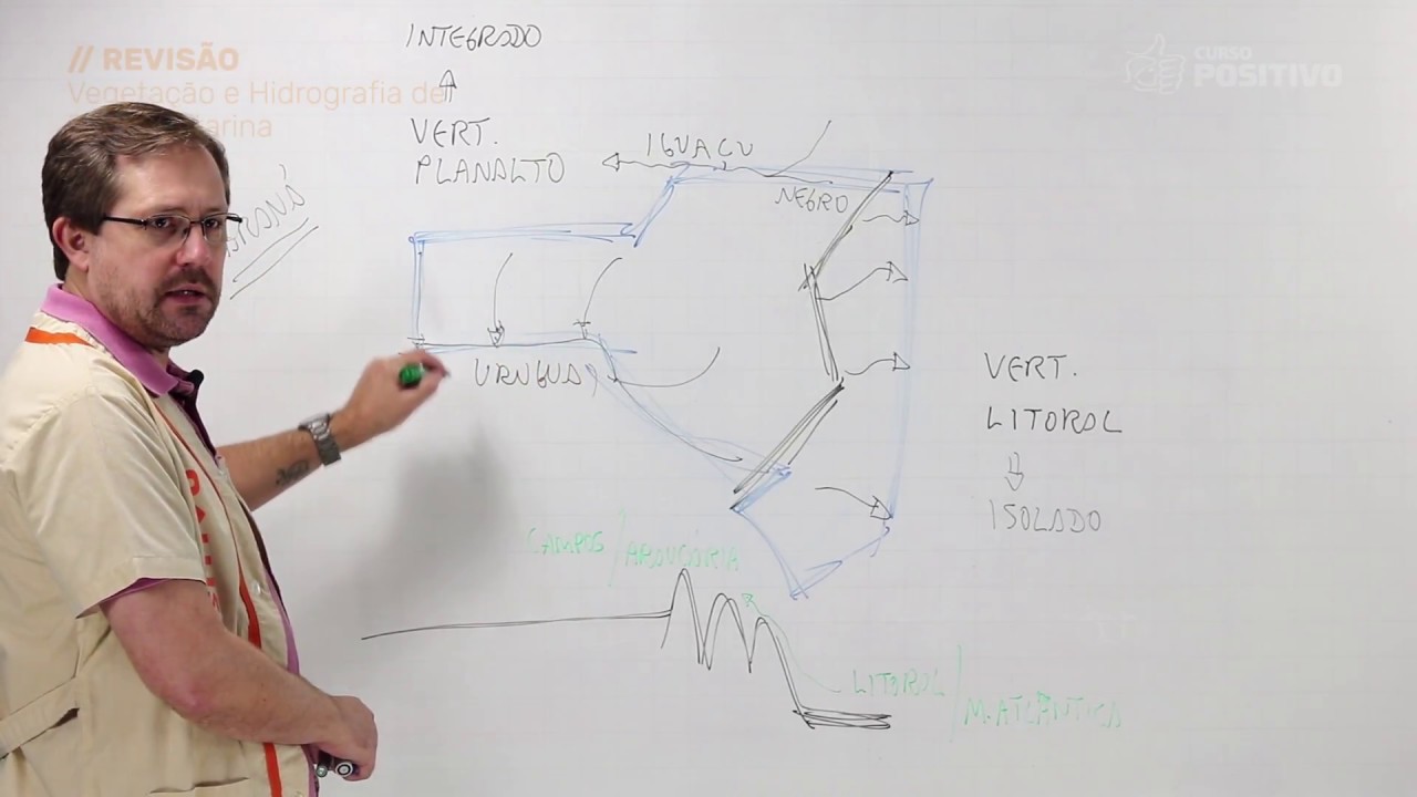 Geografia de Santa Catarina - Vegetação e Hidrografia