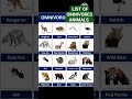 Omnivores animals list with pictures 🏞️