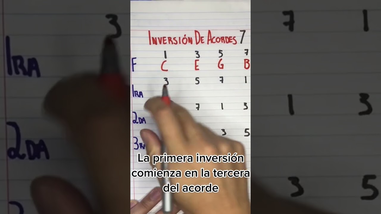 Inversión de acordes de séptima