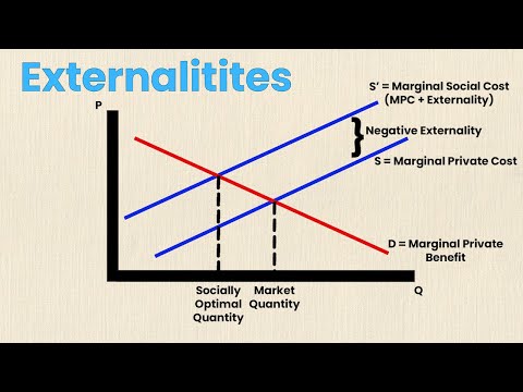 Externalities in Economics | Think Econ | Externalities Explained