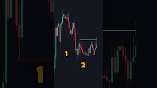 I Reveal My Trading Strategy