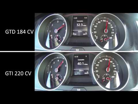 Volkswagen Golf GTI y GTD. Modelos 2013. Aceleración desde 20 km/h