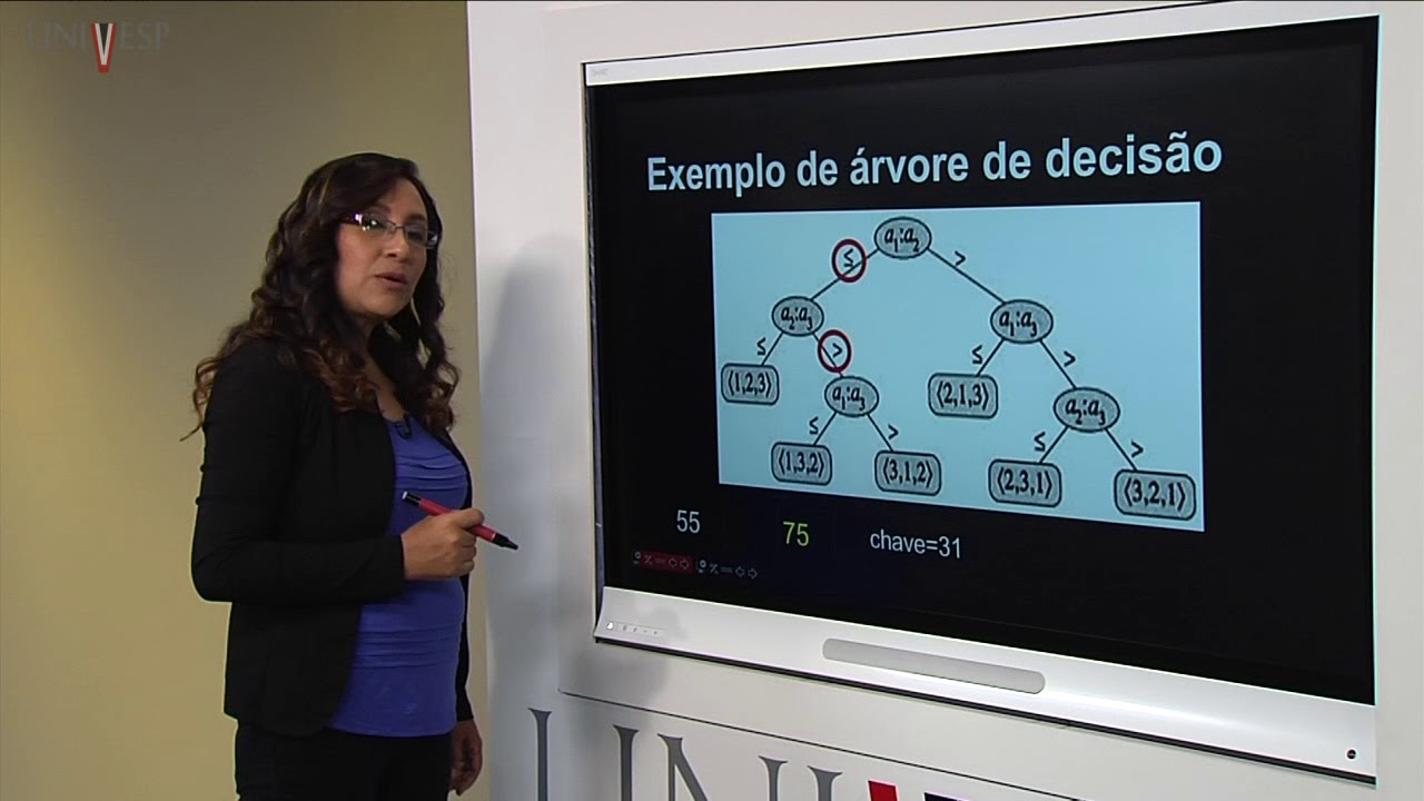Projeto e Análise de Algoritmos - Aula 09 - Limite inferior para o problema de ordenação
