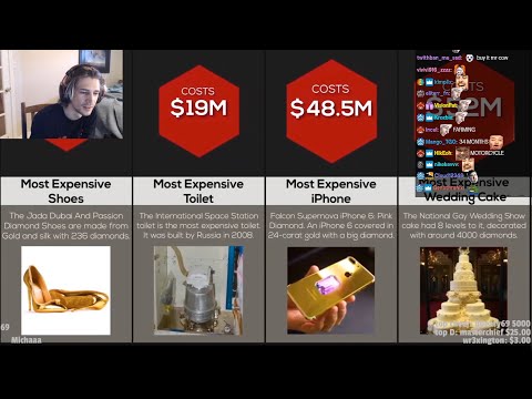 xQc Reacts to Comparison: Most Expensive Things