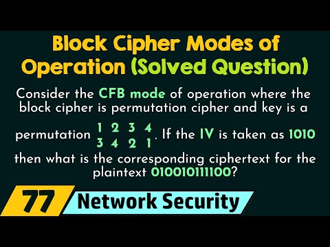 Introduction to Cryptography and Network Security