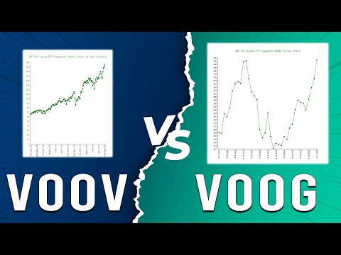 VOOV vs  VOOG - Vanguard EFT Comparison (Which EFT Performs Better?)