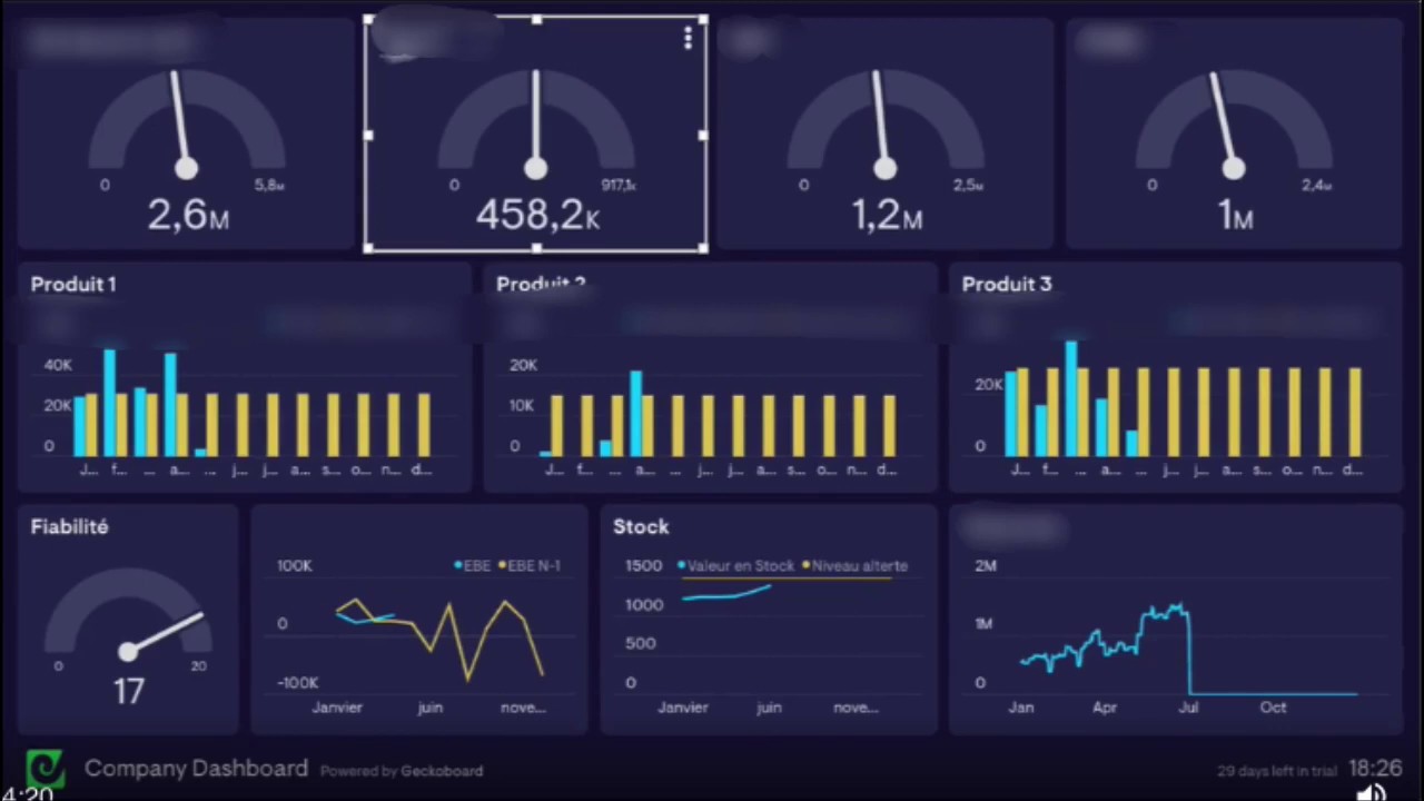 Reporting, indicateurs de performance et tableaux de bord