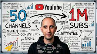 I Analyzed 50 Channels that Hit 1M Subs  Here’s What They Have in Common