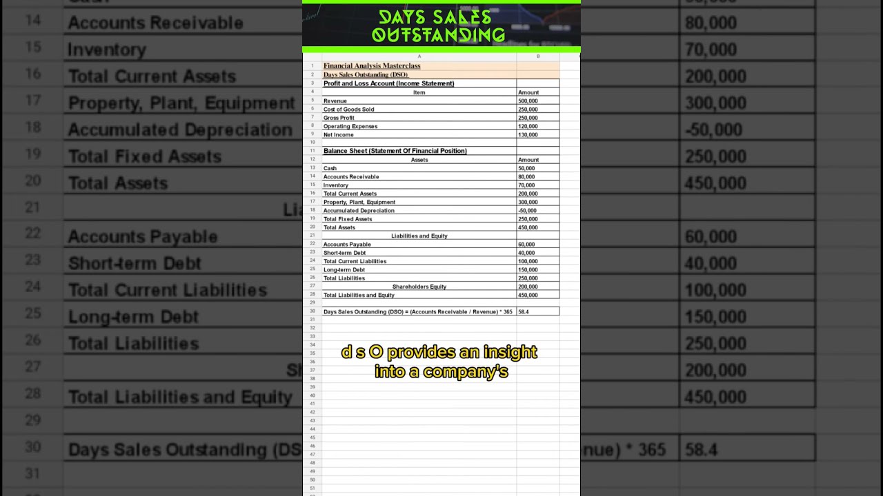 Days Sales Outstanding Explained 2025 #dso