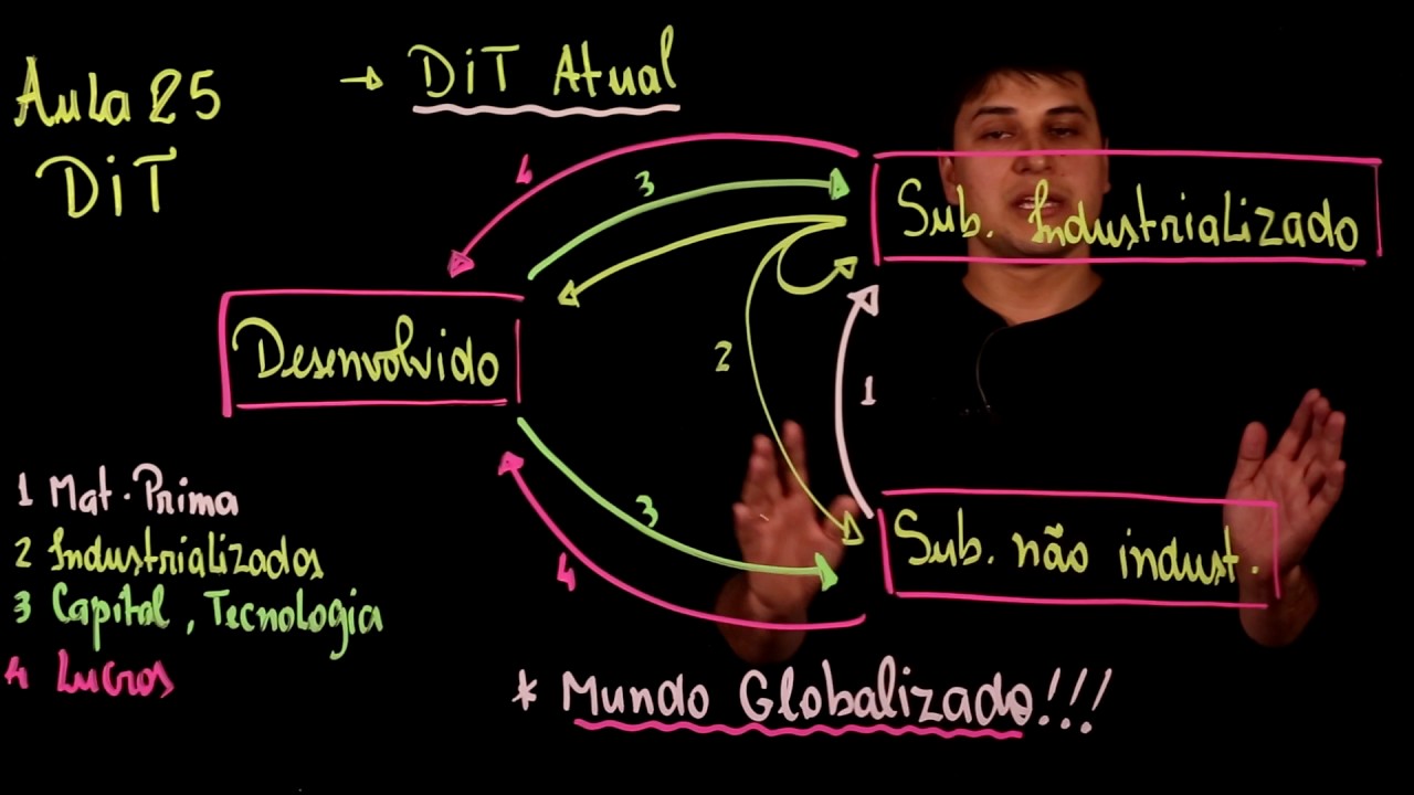 Aula 25 DIVISÃO INTERNACIONAL DO TRABALHO parte 1
