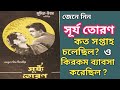 Surya Toran 1958 Bengali Movie Box Office Report Uttam Kumar Suchitra Sen