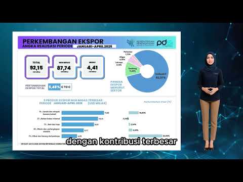 Perkembangan Realisasi Ekspor Indonesia April 2026