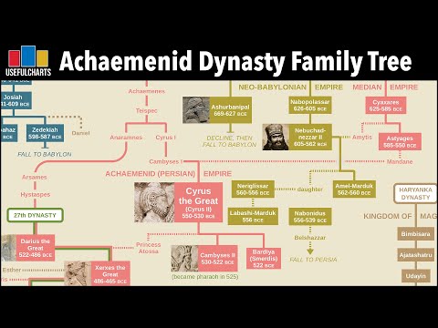 Achaemenid Dynasty Family Tree
