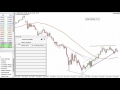 AutoChartist Chart Pattern Recognition and Alerts Tutorial with Go Markets AutoChartist Chart Pattern Recognition and Alerts Tutorial with Go Markets