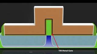 FINFEt width and dimensions