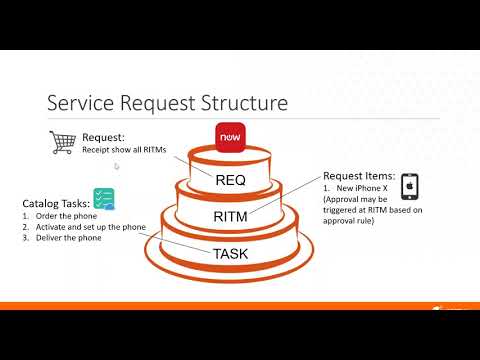 Service Catalog Part II and Request Fulfillment Training Session