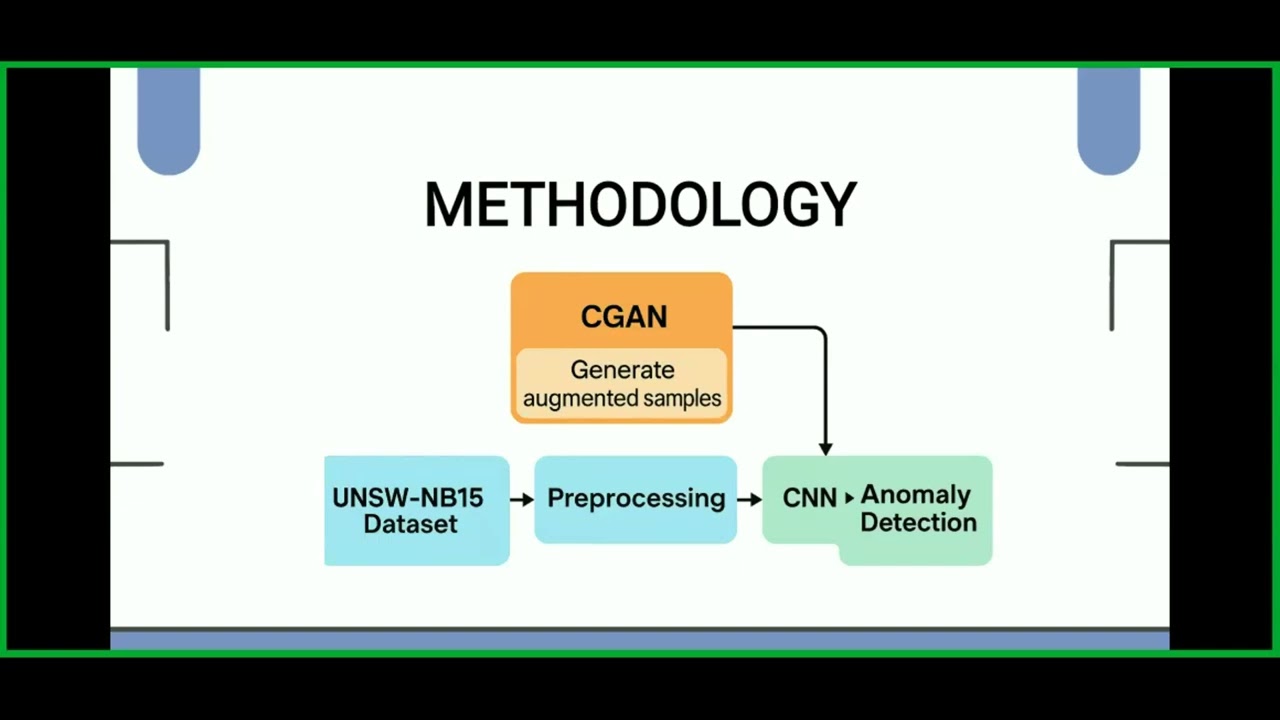 Network Intrusion Detection Using the UNSW-NB15 Data Set and the Conditional GAN-Augmented CNN