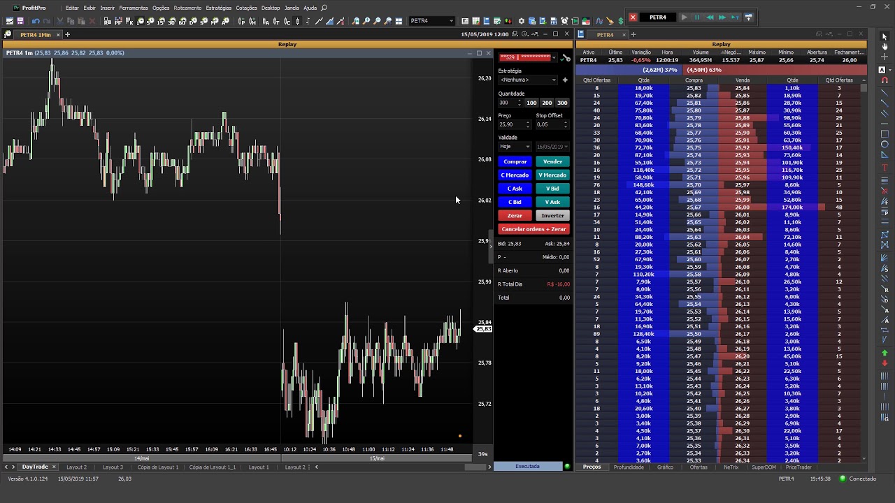 ChartTrading (Envio de ordem e abertura de posição no gráfico) | Profit na Prática