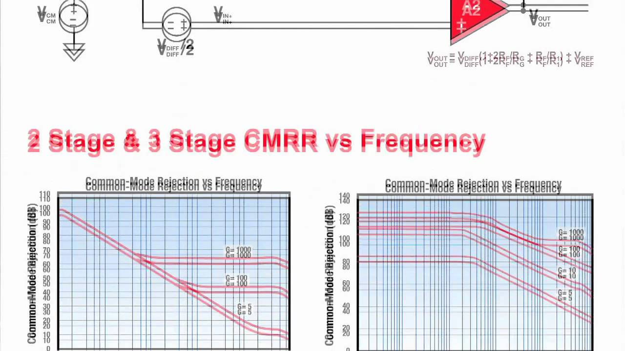 Introduction to Instrumentation Amplifiers
