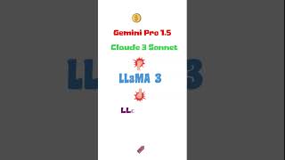 Llama3 LLM briefly explained #shorts #llama3  #genai #llms
