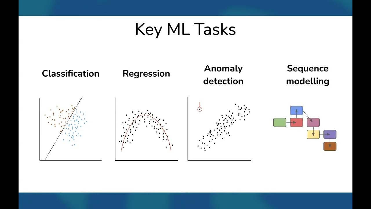 Lecture 2 | AI Safety, Ethics, & Society: AI Fundamentals