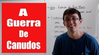 A Guerra de Canudos (1896-1897) - [Alicerces da História]
