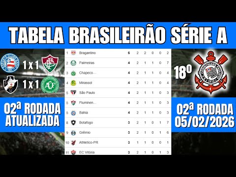 2026 Brazilian Championship Table – 2nd Round Updated | 2026 Serie A Standings Updated Today