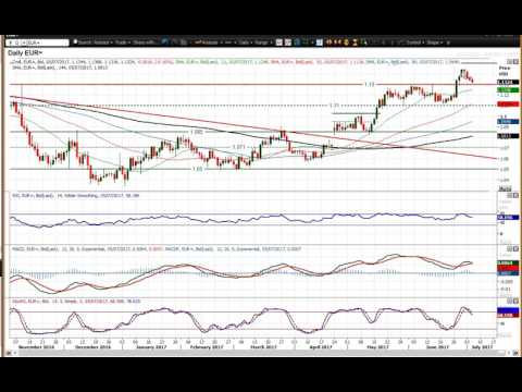EUR/USD   05/07/2017