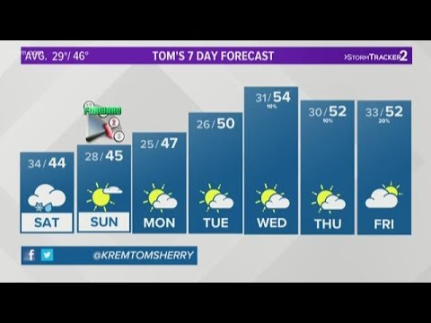 Tom Sherry's 5 p.m. Forecast March 6, 2020