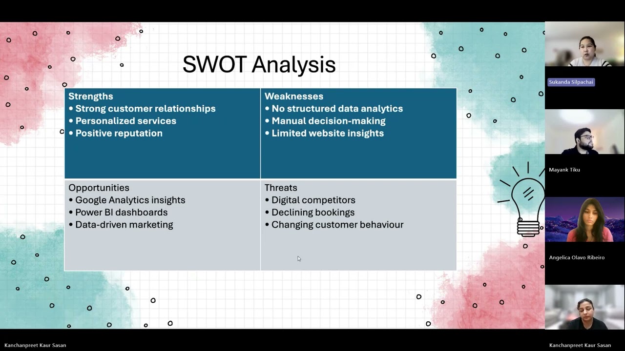 CMPT 641 - Group Assignment # 5 - Case Study Presentation