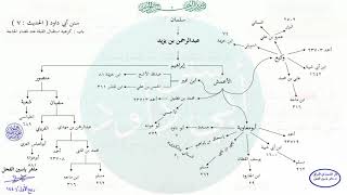 صورة الأحاديث المشجّرة : سنن أبي داود ، الحديث / 7 / ماهر ياسين الفحل