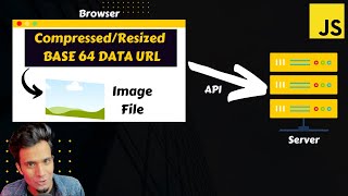 Upload Resized/Compressed Image In Javascript (Base 64 Data URL to File and FormData)