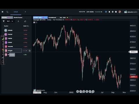 Market Analysis (English) for Oct 20th, 2022