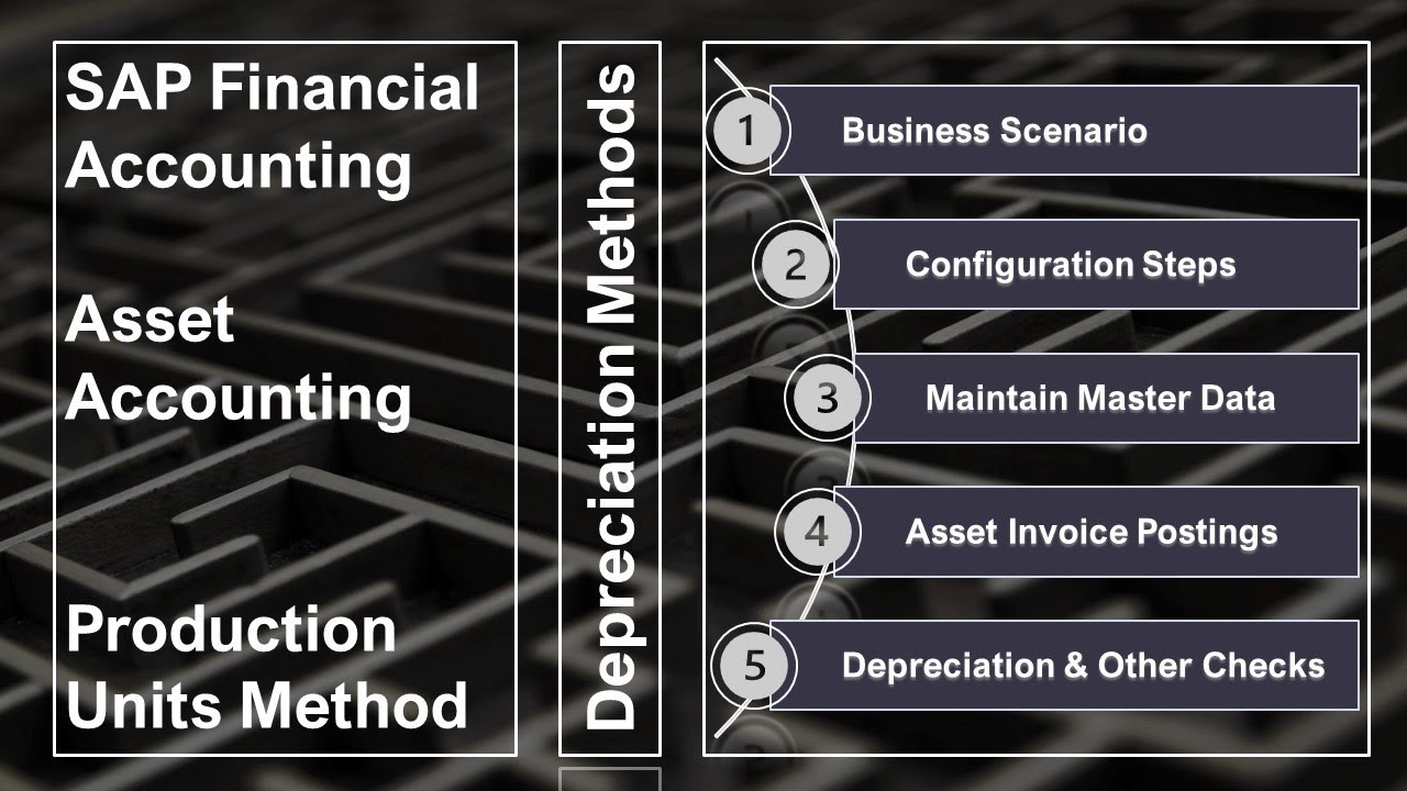 Depreciation (Production Units Method) - Business Scenario Example