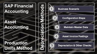 Depreciation (Production Units Method) - Business Scenario Example