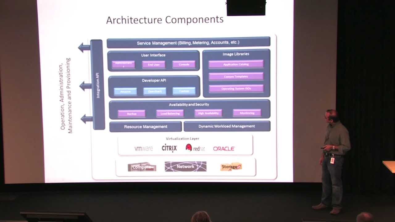 General CloudStack Architecture 1/2 - Chiradeep Vittal