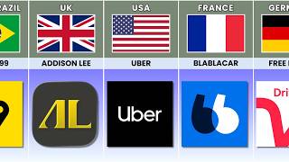 Ridesharing Companies From Different Countries