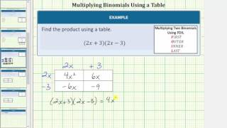 Multiply Binomials Using a Table