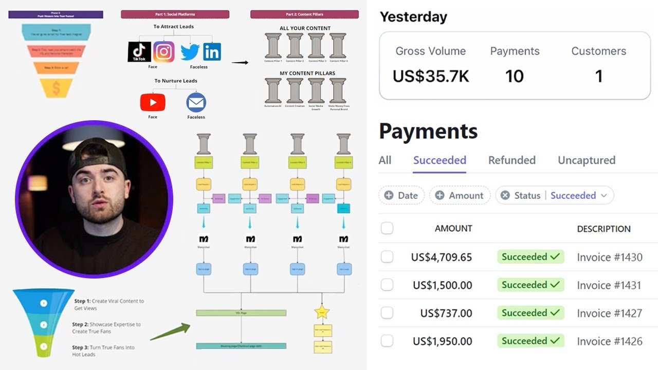 How I sign $10,000 clients for free so you can just copy me
