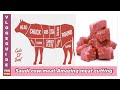 Cow Meat Cutting Saudi Butchers On Street Market Street By Vlogs Guide