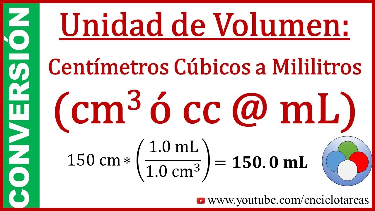 Convertir de Centimetros cúbicos a Mililitros (cc a mL)