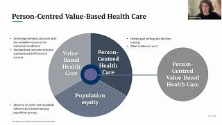 Patient Centered Value Based Healthcare