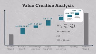 Private equity returns driven by excess debt