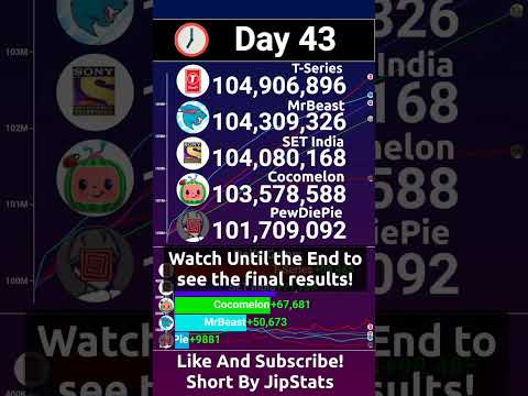 YouTube Thumbnail