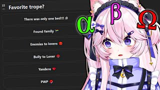 Nyanners Takes The Omegaverse Quiz