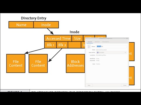 0 Size Files and How Metadata is Stored