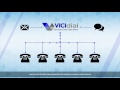 What is the VICIdial Open-Source Contact Center Solution?