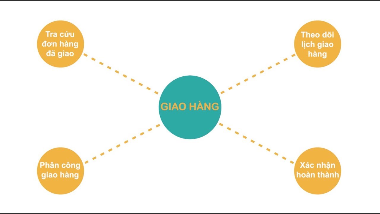 Hướng dẫn quy trình giao hàng